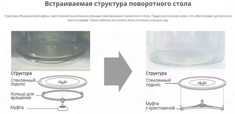 Микроволновая печь WINIA Korea