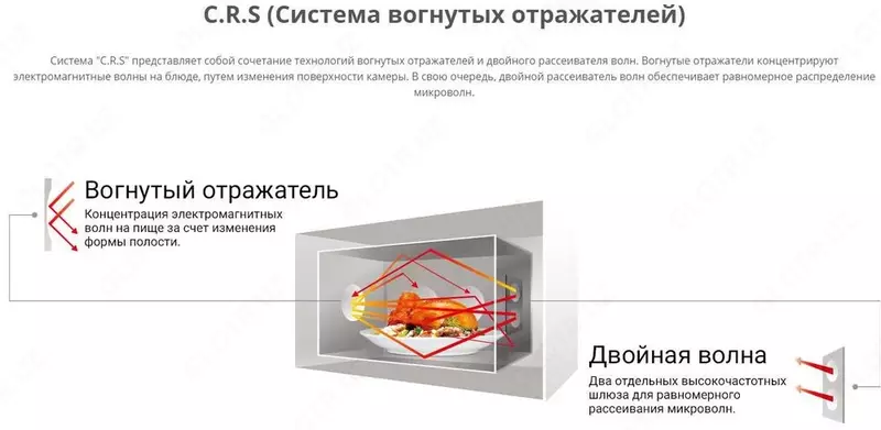 Микроволновая печь WINIA Korea