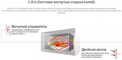 Микроволновая печь WINIA Korea TECHNOHOUSE