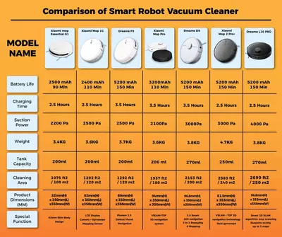 РОБОТ-ПЫЛЕСОС XIAOMI MI ROBOT VACUUM-MOP 2 PRO Global version