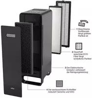  TECHNOHOUSE - Очиститель воздуха Braun Scan and Clean Air Purifier