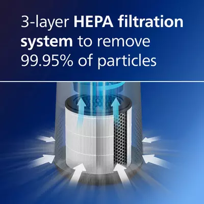 Очиститель воздуха Philips AC0819/90