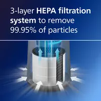 Очиститель воздуха Philips AC0819/90 TECHNOHOUSE