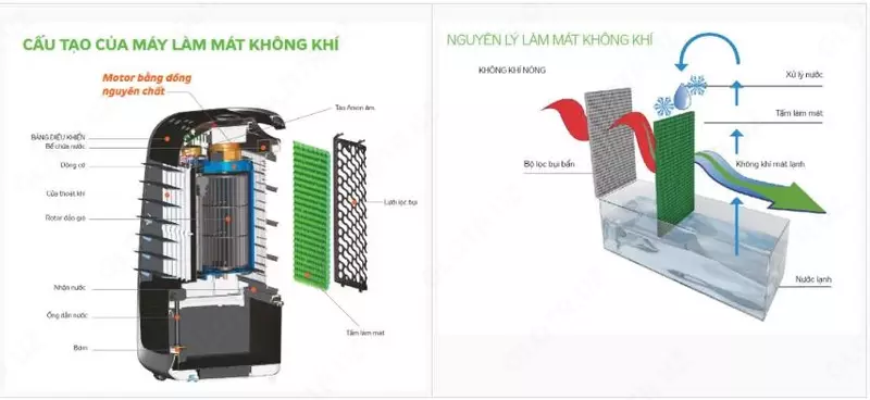  Воздухоохладитель увлажнитель и очиститель воздуха 3 b 1 Kangaroo Вьетнам качество Только в розницу