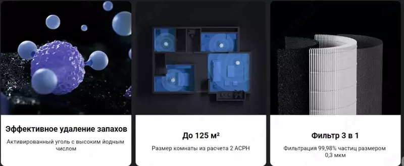 Очиститель воздуха 125 м² Xiaomi Smart Air Purifier Elite