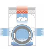увлажнитель и очиститель воздуха ГИБРИДНЫЙ Boneco H300 Очистители воздуха