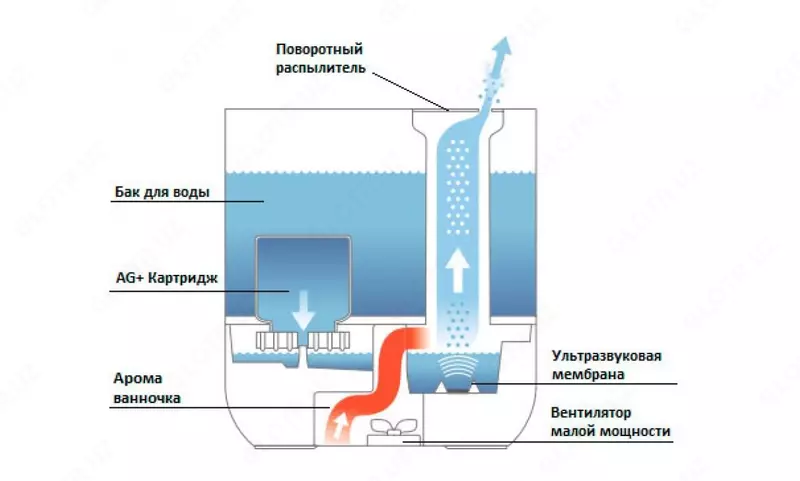 Мойка воздуха Boneco W200