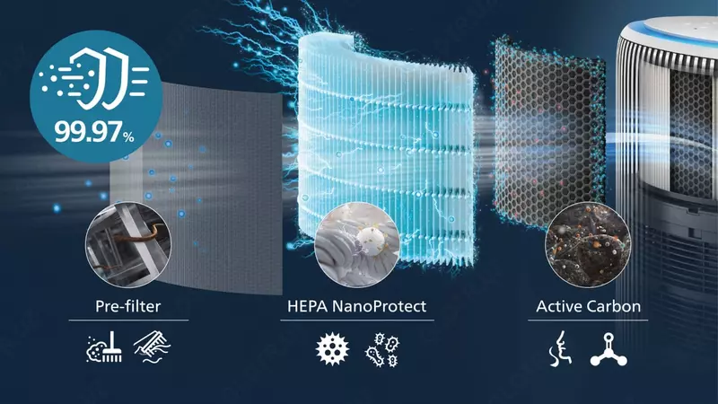 Очиститель воздуха PHILIPS AC3420