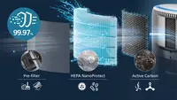 Очиститель воздуха PHILIPS AC3420 Очистители воздуха