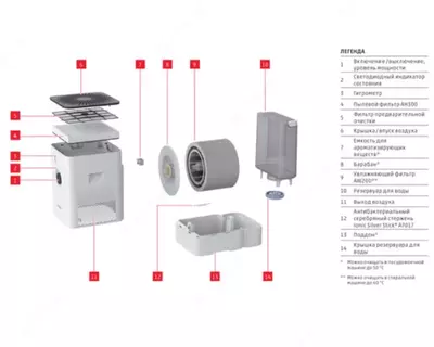 Климатический комплекс Boneco H400 TECHNOHOUSE