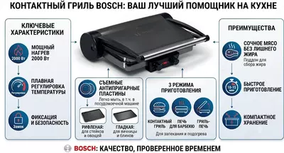 Bosch TCG4215 gril