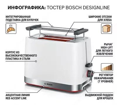 Тостер Bosch TAT4M221