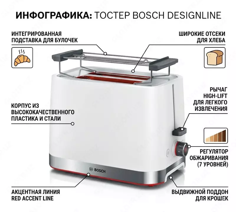 Тостер Bosch TAT4M221