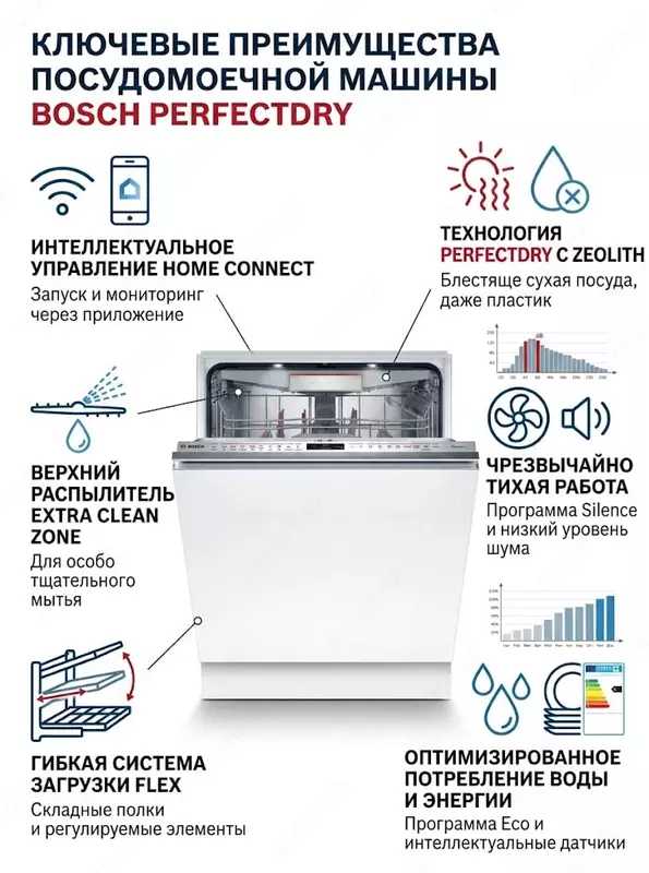 Посудомоечная машина bosch SMV8YCX02E