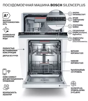 Посудомоечная машина Bosch SPV4HMX55Q