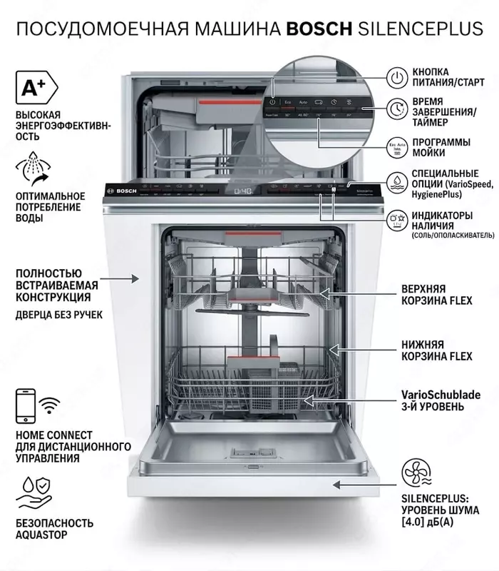 Посудомоечная машина Bosch SPV4HMX55Q
