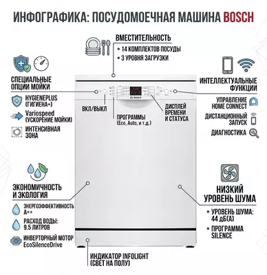 Bosch SMS26DW00T idish yuvish mashinasi