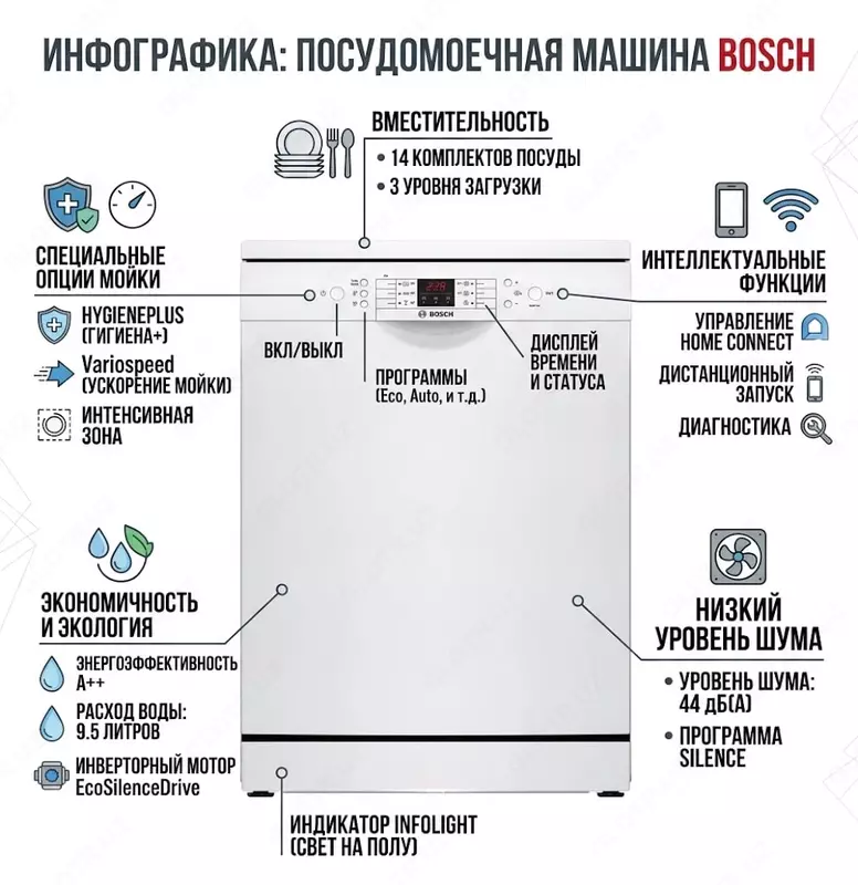 Bosch SMS26DW00T idish yuvish mashinasi