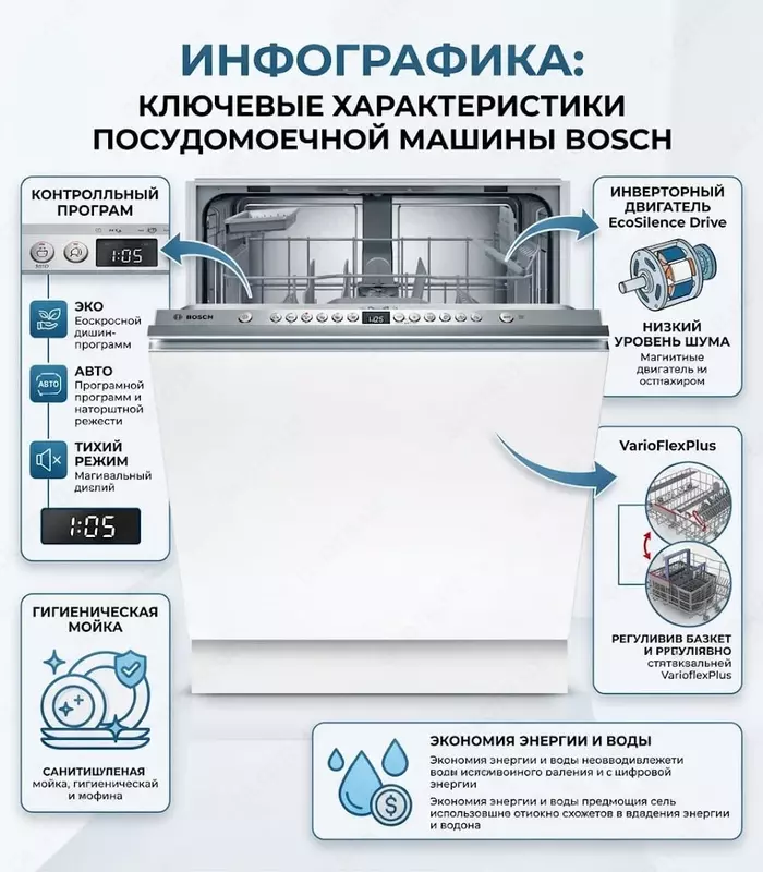 Bosch SMV26DX00T o‘rnatiladigan idish yuvish mashinasi
