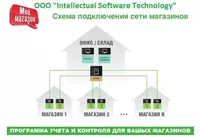 «СЕТ МАГАЗИНОВ» — УДОБНАЯ ПРОГРАММА ДЛЯ ЛЮБЫХ ОПТОВЫХ И РОЗНИЧНЫХ МАГАЗИНОВ.