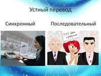 Устный синхронный перевод.