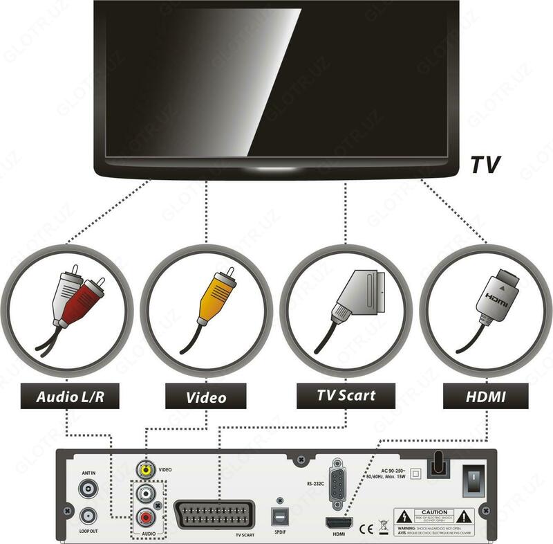  DVB-T2 Set-Top-Box - 