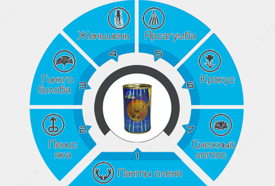 Золотой Олень Shen Rong San Shen Bao LILSHOP.UZ