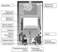  Gazli qozon EUROHOT 20 KW 2-devorli - 