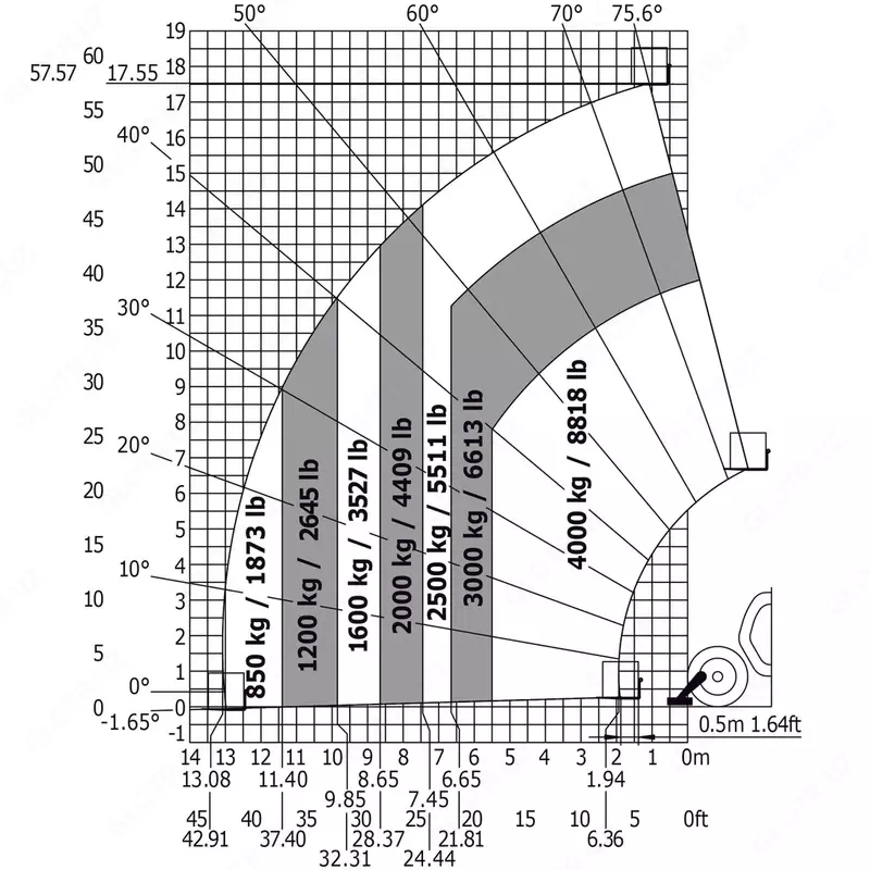 MST TELESCOPIK YUKLOVCHI - по запросу