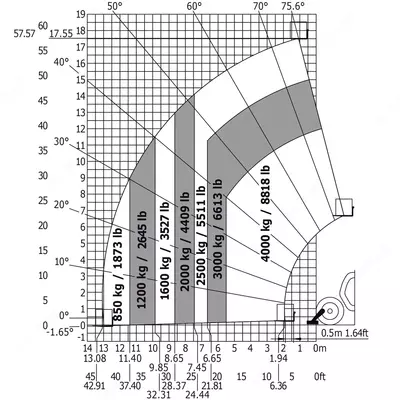 MST TELESCOPIK YUKLOVCHI - Narx so&#039;rov asosida