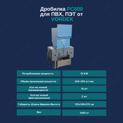 Дробилка для ПВХ