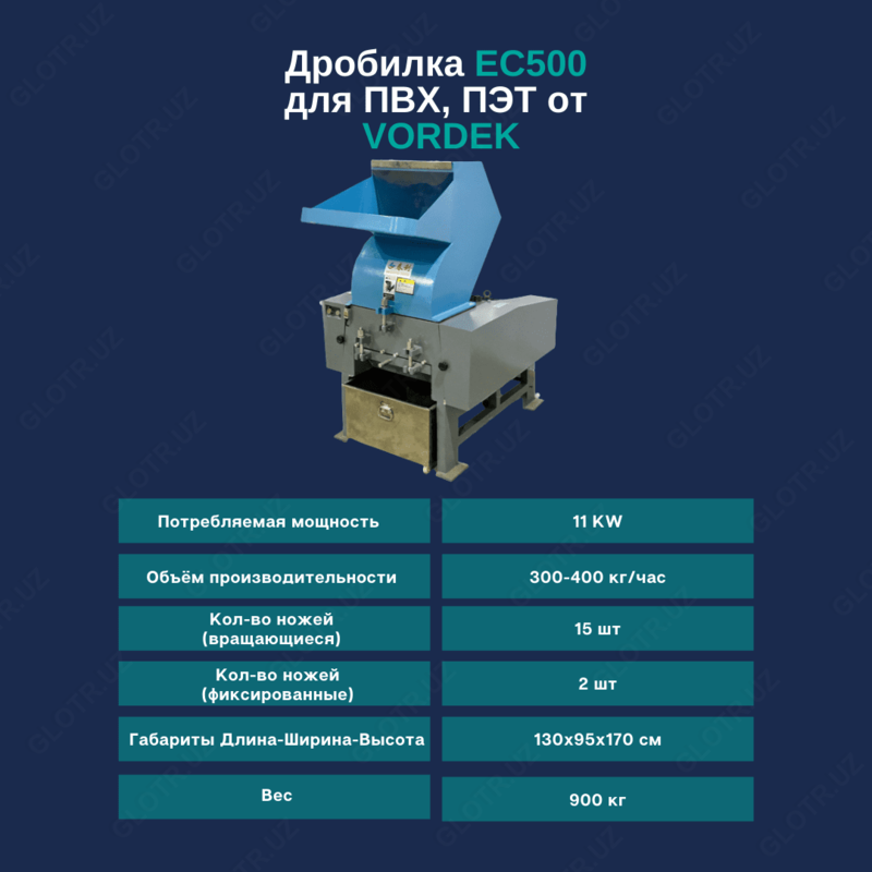 Дробилка для ПВХ