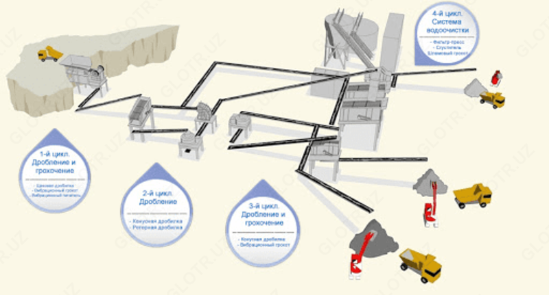 Qum ishlab chiqarish majmuasi - по запросу