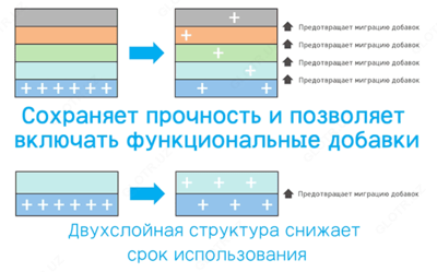 Sky Coat 5 poliolefin plyonkasi Chakana savdo