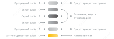 Baekbaek Coat 5 termal himoya plyonkasi