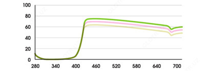 Baekbaek Coat 5 termal himoya plyonkasi