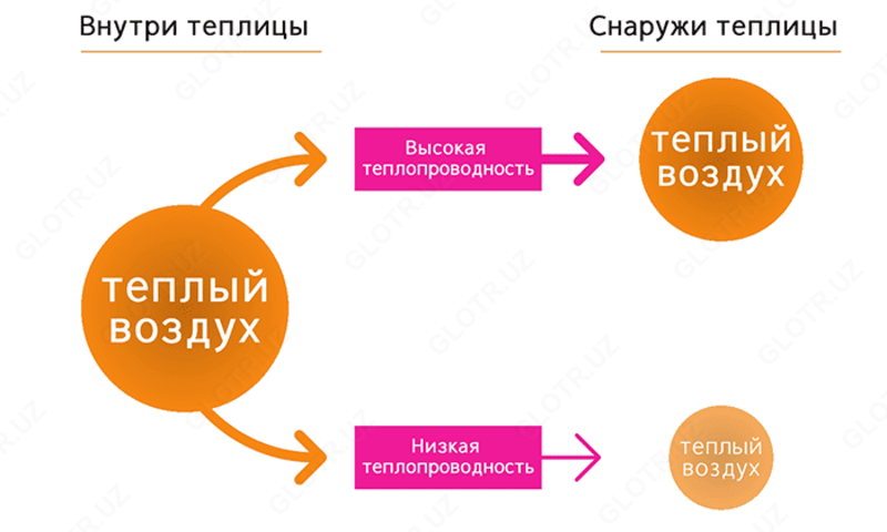 Air Plus Film - по запросу
