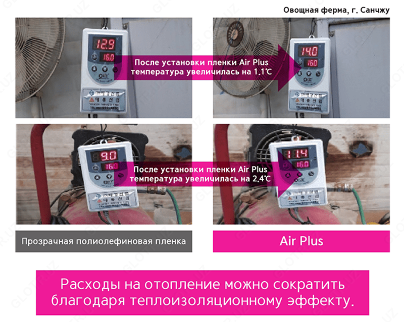 по запросу Air Plus Film