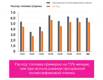 Пленка Air Plus Только в розницу
