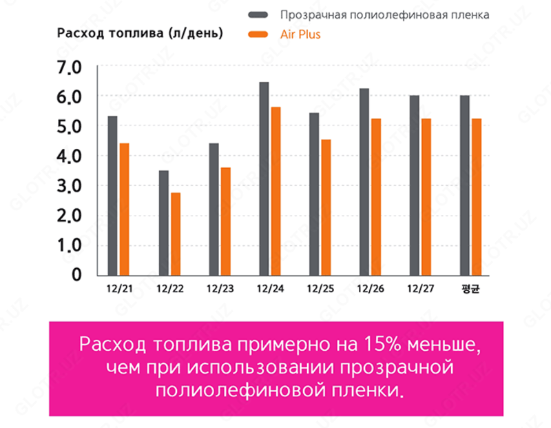Air Plus Film Chakana savdo