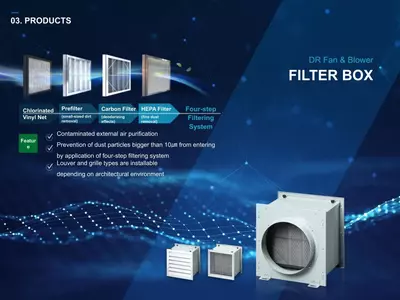 Havo tozalagich - 1 200 318 so'm / donadan