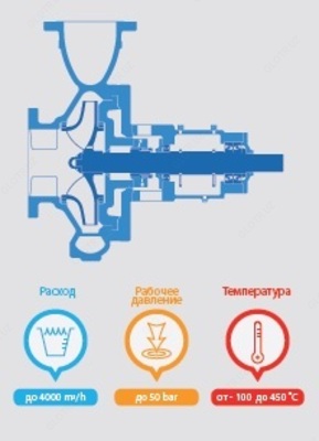 Одноступенчатый насос АН API 610 - Цена по запросу