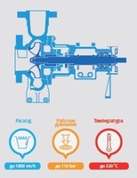 Bir bosqichli nasos NRN