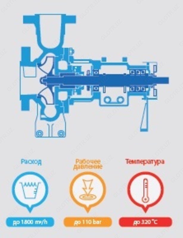 Bir bosqichli nasos NRN