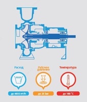 Одноступенчатый насос НРР