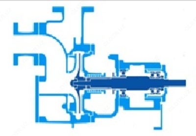Одноступенчатый насос SPH / SPP