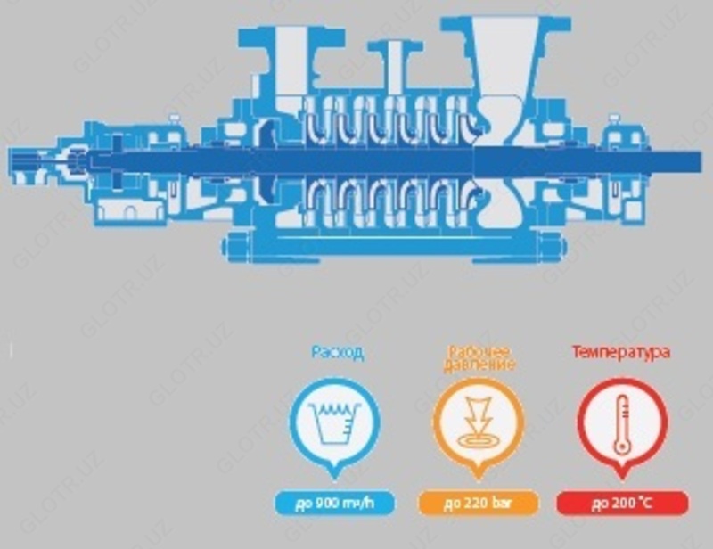 Секционные насосы с кольцевым подводом STN