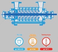 Секционные насосы с кольцевым подводом TMN / TMS