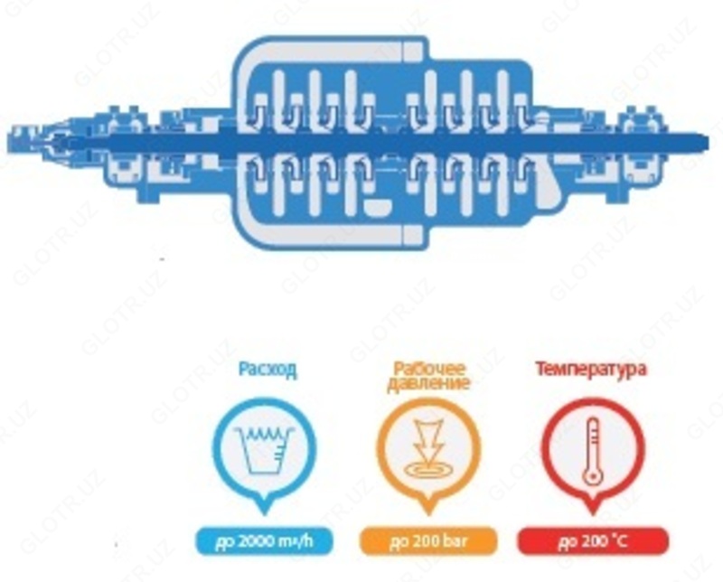 Насос с осевым разъемом ASM API 610