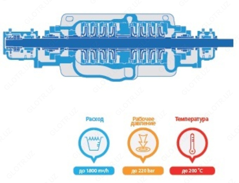 Насос с осевым разъемом DSА / DCА